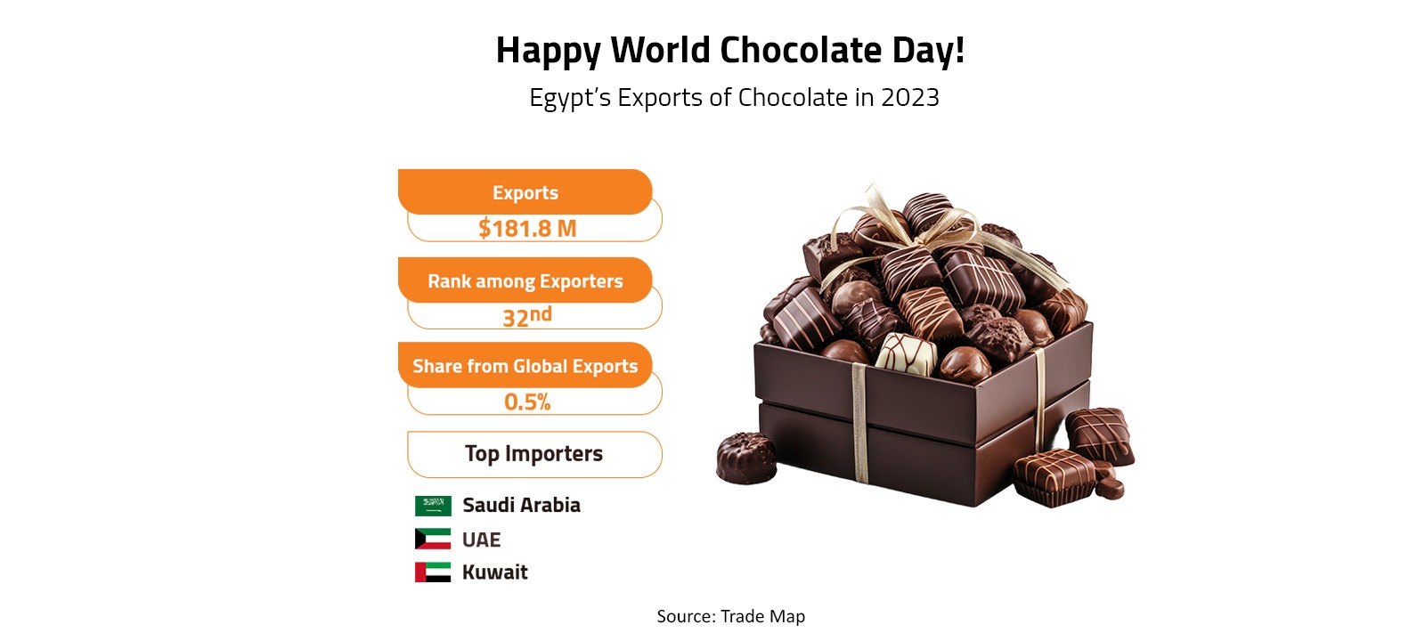 Happy World Chocolate Day! 